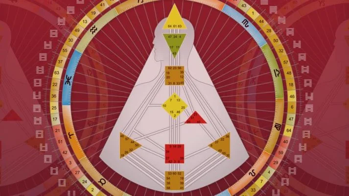 A Complete Guide to Human Design | Kabastro