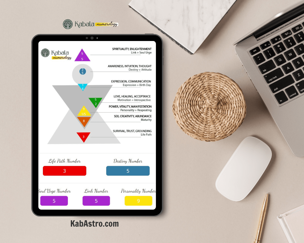 KabAstro Mockup min | Kabastro