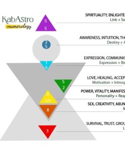 kabastro numerology demo 1 | Kabastro