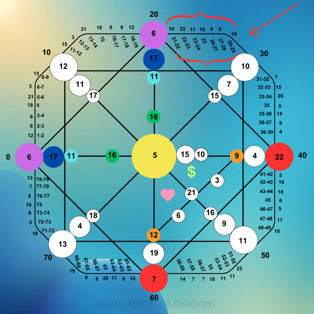 what-is-a-destiny-matrix-chart