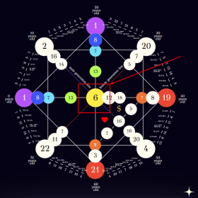 matrix kabala vn 1 | Kabastro